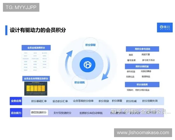 凯发真人网娱乐有限公司的会员制度与积分奖励机制详尽分析