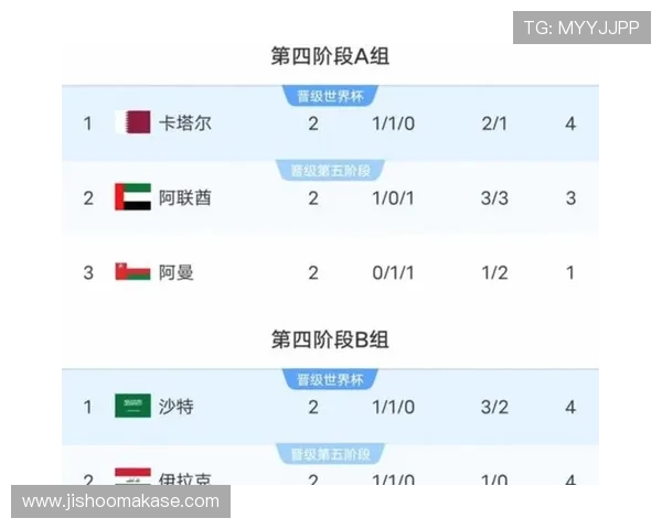 2026年美加墨世界杯亚洲区名额分配方案对各国足球队备战策略的指导意义